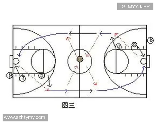 上海篮球队快攻战术分析与得失评估探讨